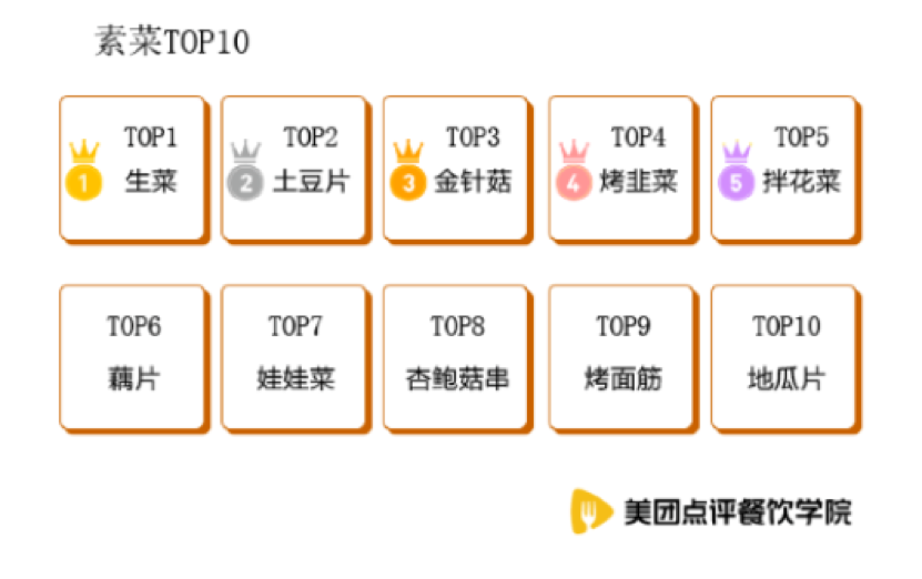 烧烤经济到底有多疯狂