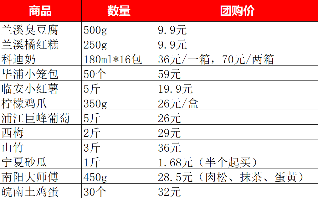 我在小区做团购，月入过万