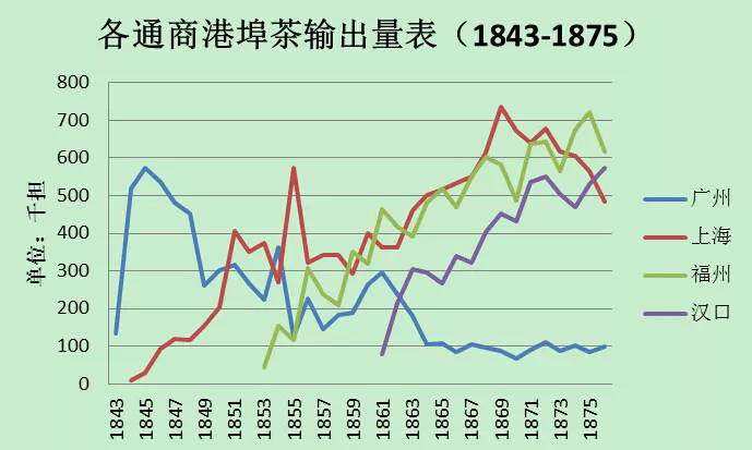 中国为何花 2 个多亿,从印度进口茶叶?