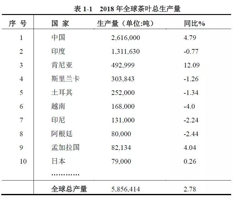 中国为何花 2 个多亿,从印度进口茶叶?