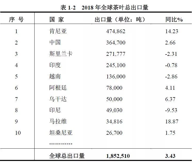 中国为何花 2 个多亿,从印度进口茶叶?