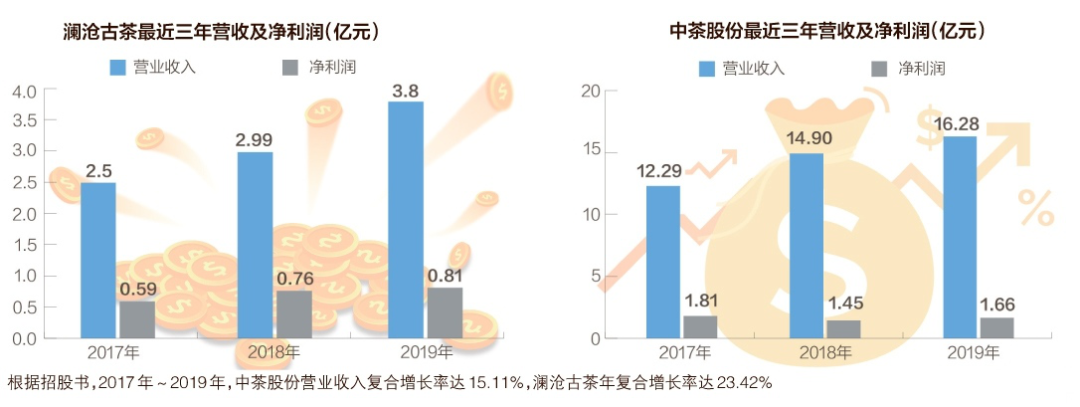 中国为何花 2 个多亿,从印度进口茶叶?