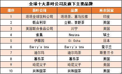 中国为何花 2 个多亿,从印度进口茶叶?