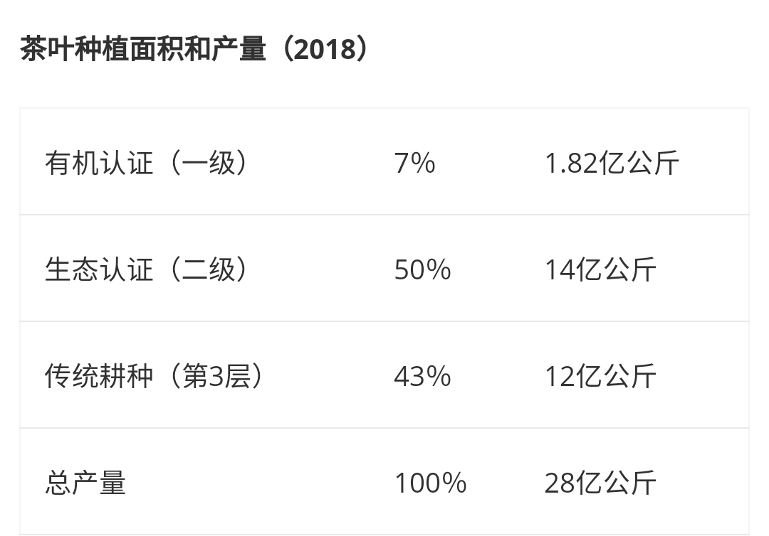 中国为何花 2 个多亿,从印度进口茶叶?