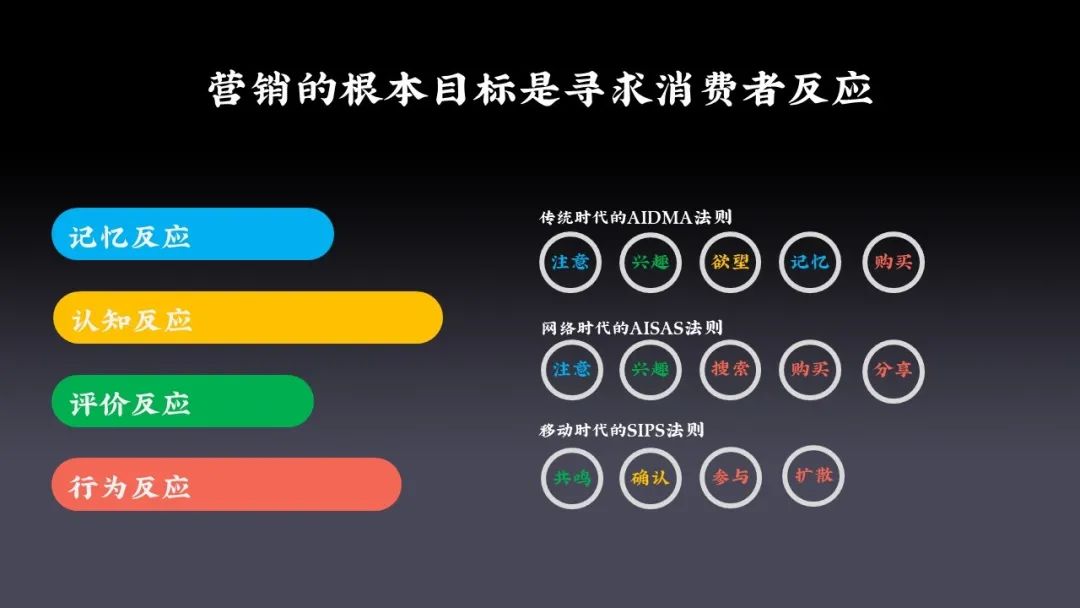 直播效果不好，那是因为你没打造新营销价值链