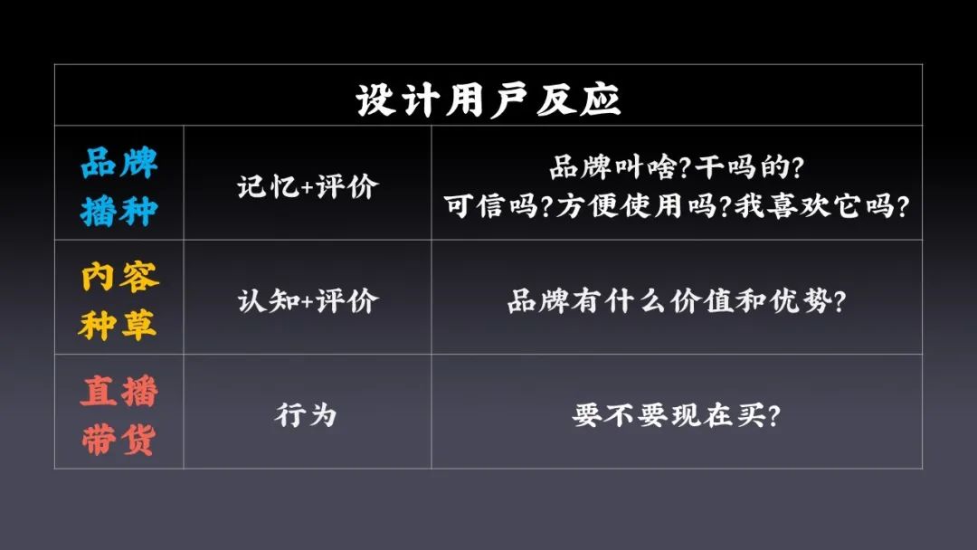 直播效果不好，那是因为你没打造新营销价值链