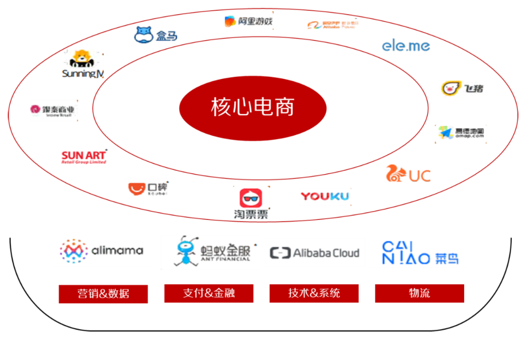 互联网流量,让天下充满难做的生意