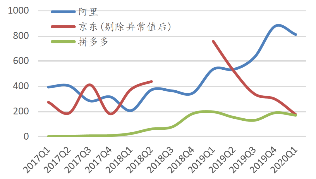 互联网流量,让天下充满难做的生意