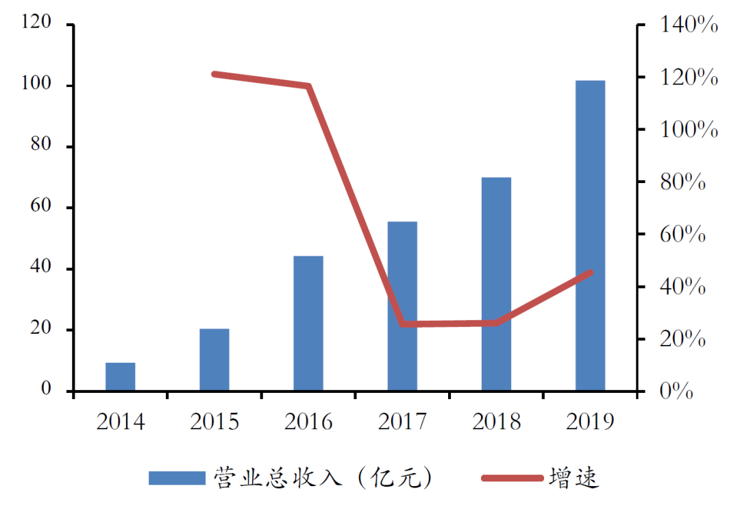 互联网流量,让天下充满难做的生意