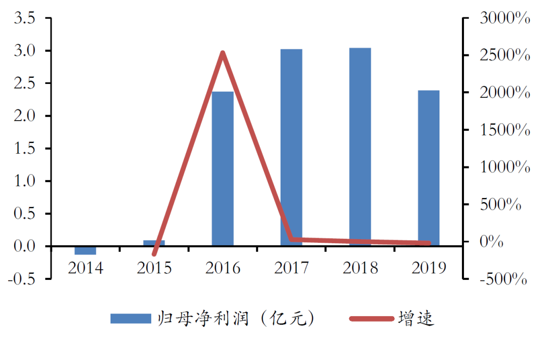 互联网流量,让天下充满难做的生意