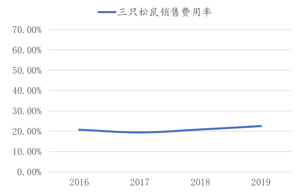 互联网流量,让天下充满难做的生意