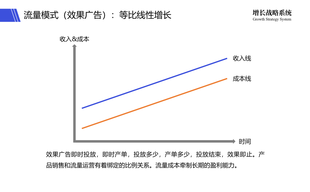 互联网流量,让天下充满难做的生意
