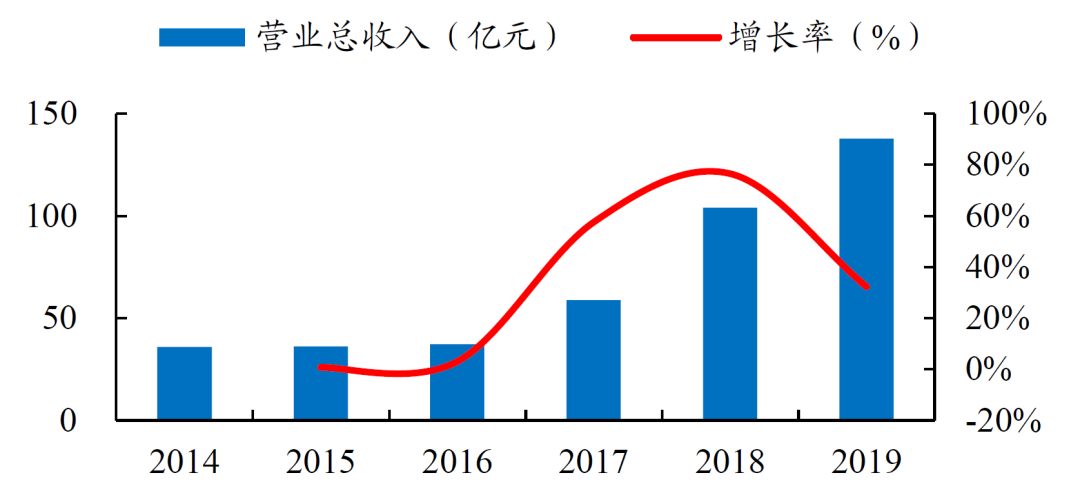 互联网流量,让天下充满难做的生意