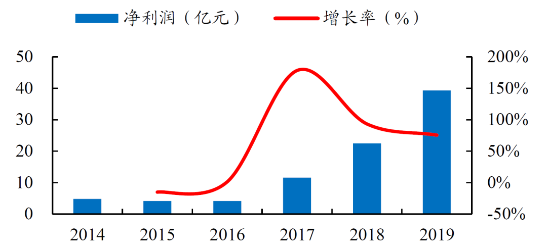 互联网流量,让天下充满难做的生意