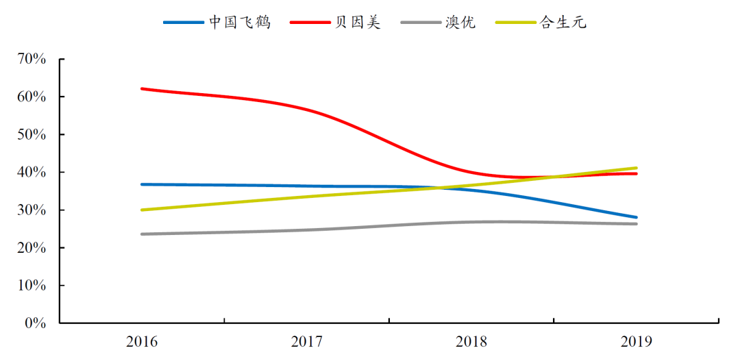 互联网流量,让天下充满难做的生意