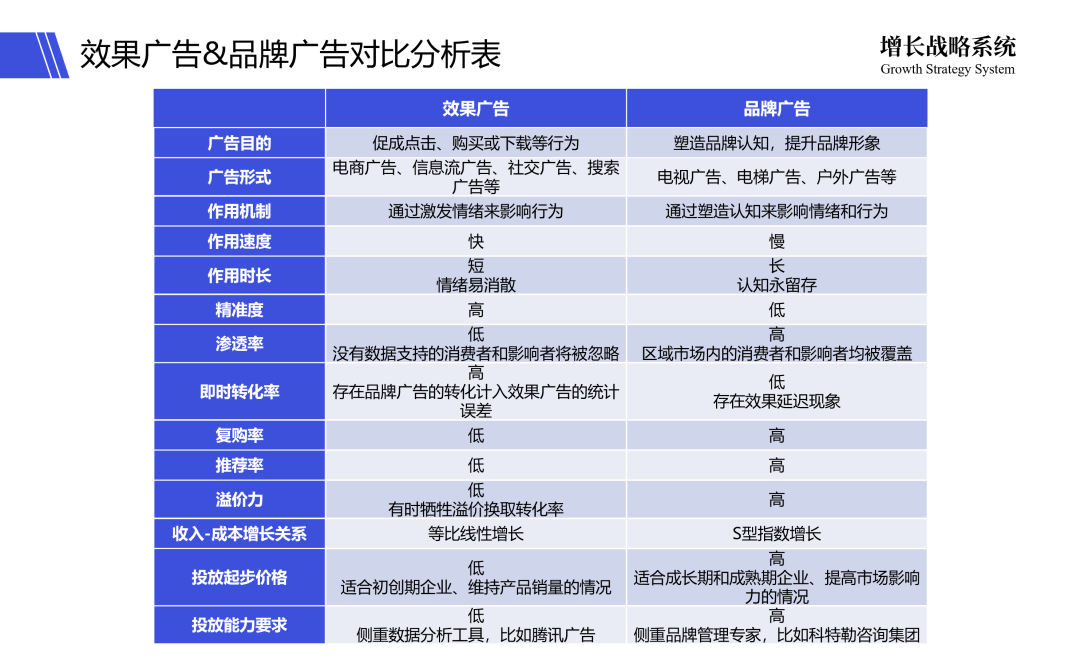互联网流量,让天下充满难做的生意
