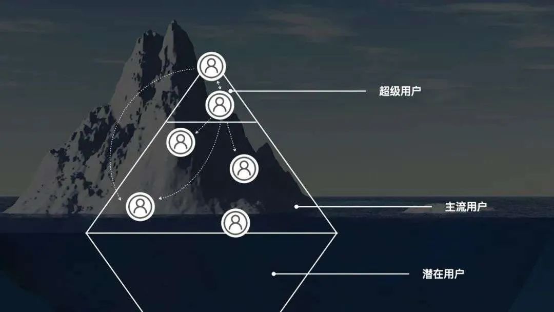 讲故事越来越难,餐饮品牌未来到底怎么打?