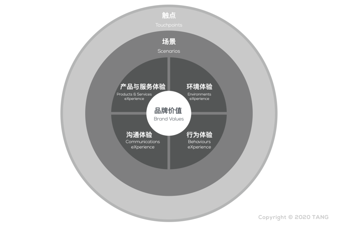 讲故事越来越难,餐饮品牌未来到底怎么打?