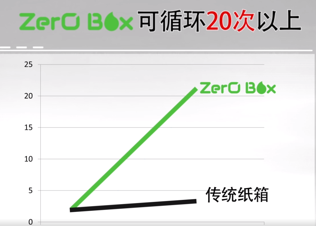 你随手丢弃的快递盒,让这个女人拿了1个亿的投资