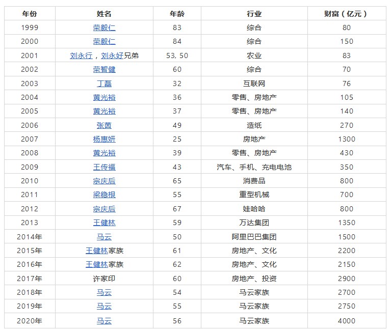 马云、王健林、黄光裕，首富们为何总被送上“杀猪榜”？