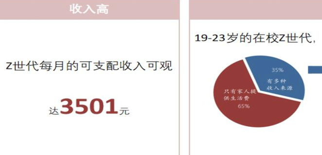 起底Z世代,他们的消费界限在哪里?