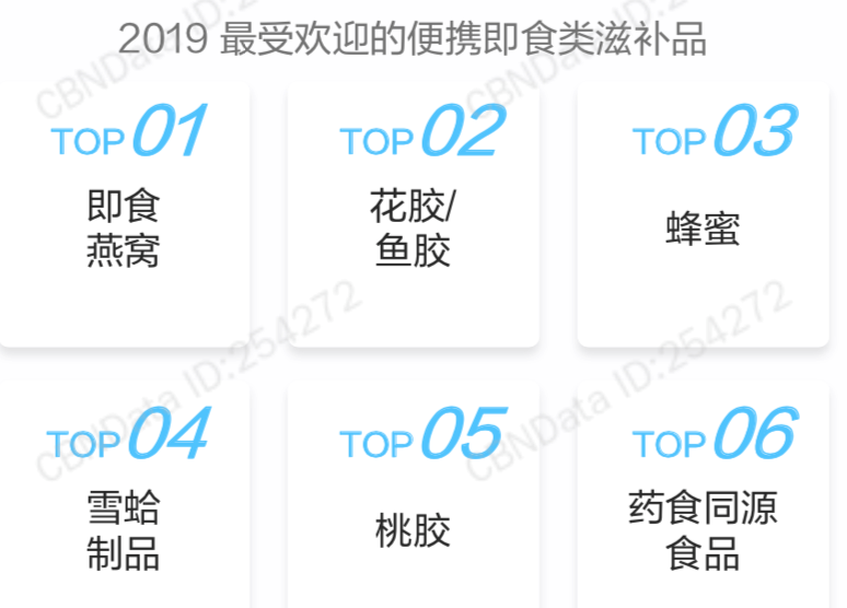 起底Z世代,他们的消费界限在哪里?