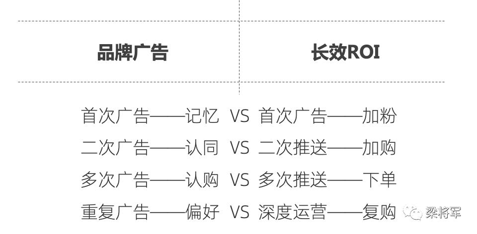 2021数字化营销五大走势