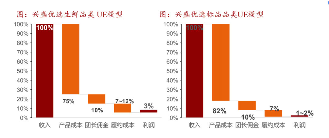 我在长沙待了7天,亲历社区团购巨头如何打「巷战」