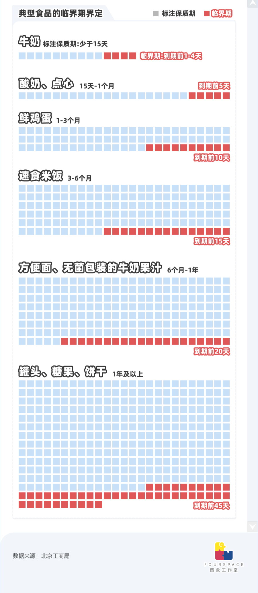 3.png 打破“保质期歧视”的他们,获得了零食自由