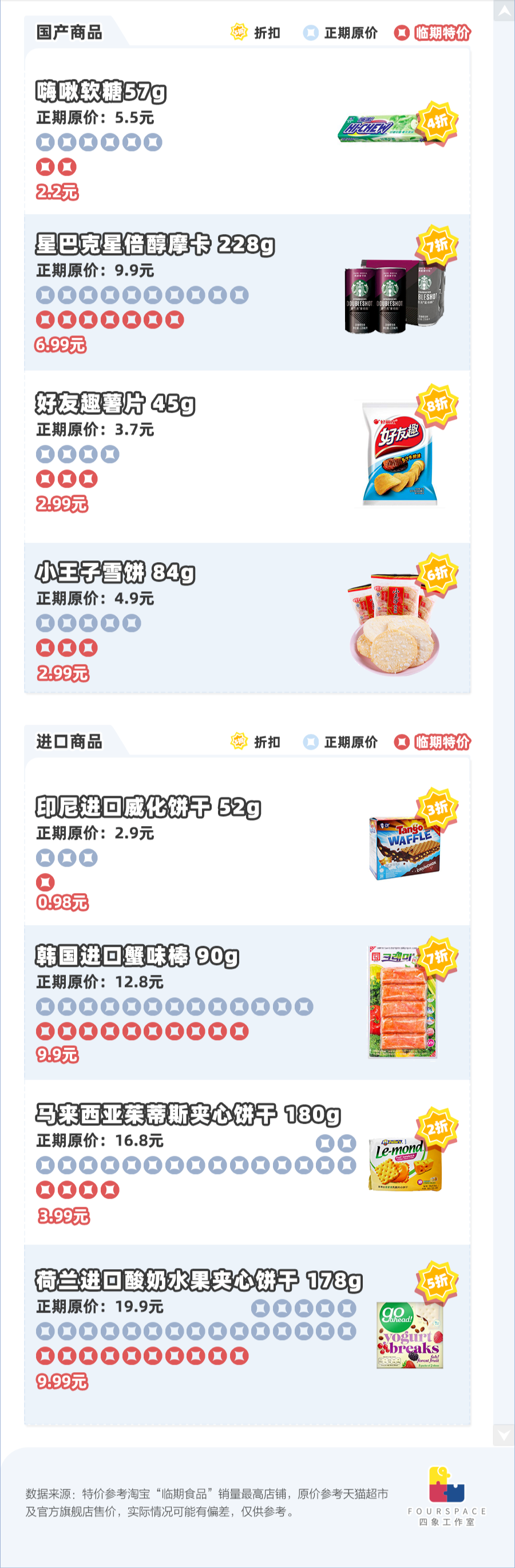 3,。1.png 打破“保质期歧视”的他们,获得了零食自由
