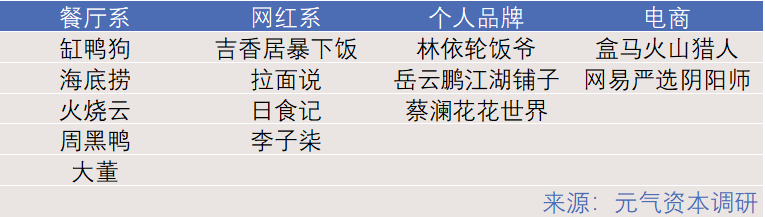 拌饭酱蹿红：餐厅、网红、电商为什么都开始做酱了？