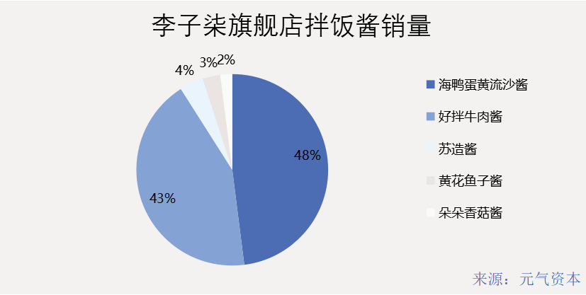 拌饭酱蹿红：餐厅、网红、电商为什么都开始做酱了？