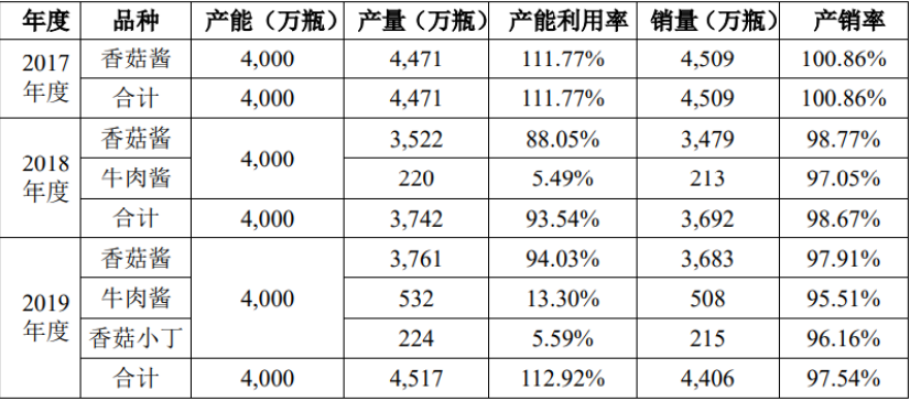 拌饭酱蹿红：餐厅、网红、电商为什么都开始做酱了？