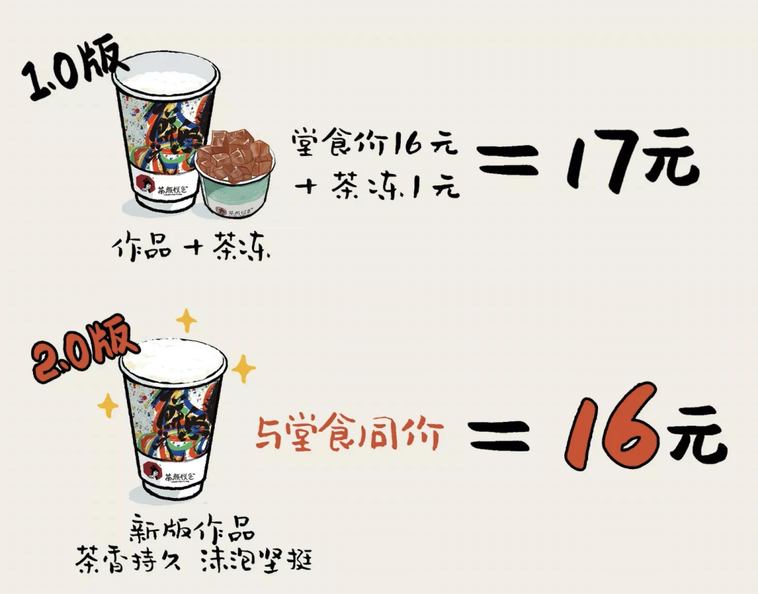 对话茶颜悦色、三顿半、盘子女人坊：好品牌要有“不要流量”的信心和态度