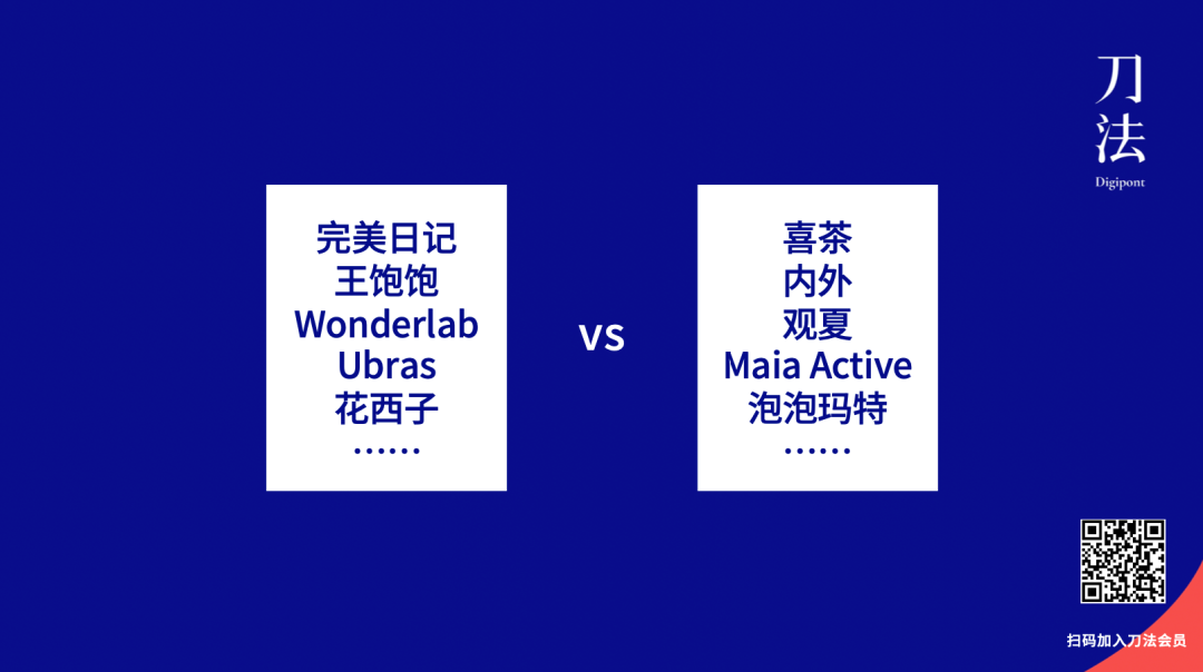 动能VS势能：完美日记系和喜茶系品牌的两种增长路径