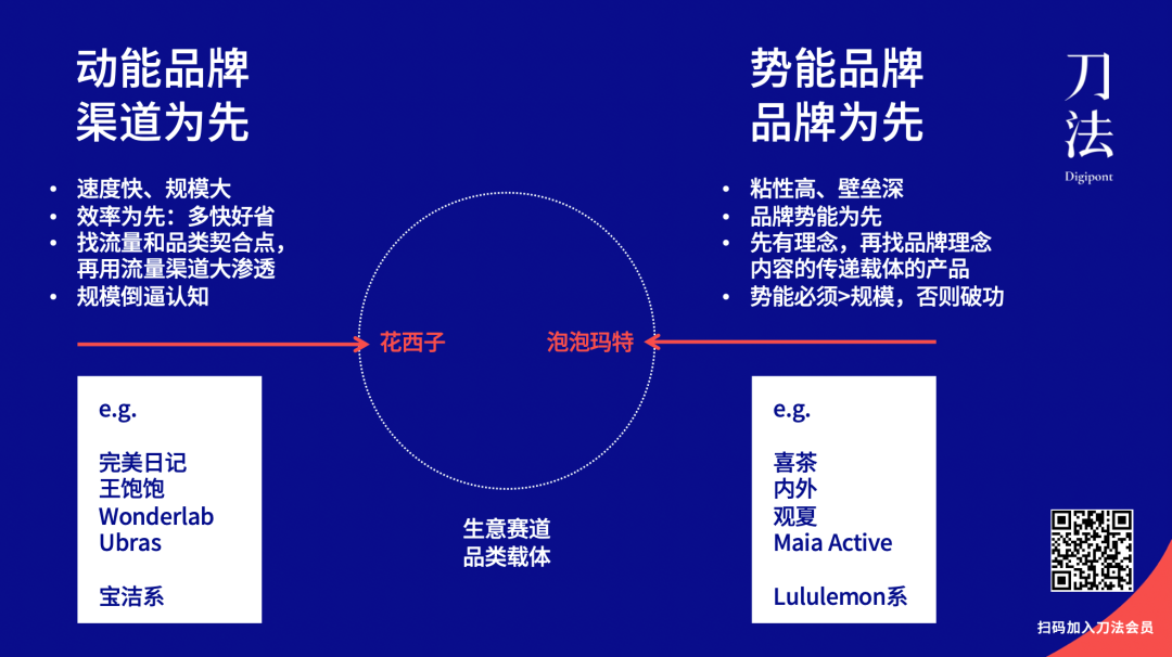 动能VS势能：完美日记系和喜茶系品牌的两种增长路径