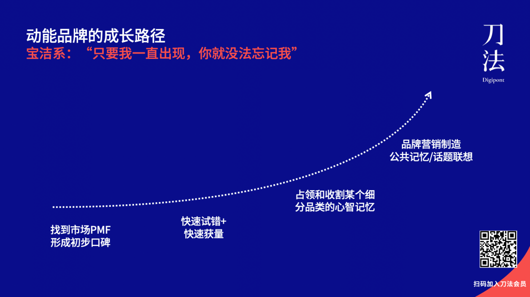 动能VS势能：完美日记系和喜茶系品牌的两种增长路径