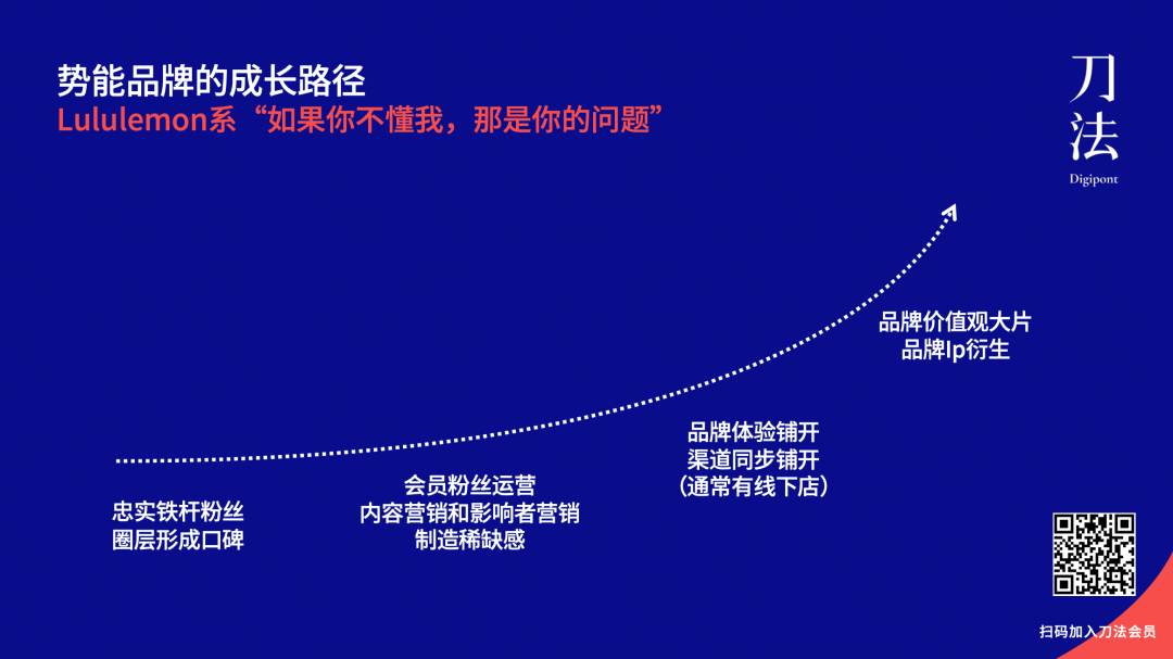 动能VS势能：完美日记系和喜茶系品牌的两种增长路径