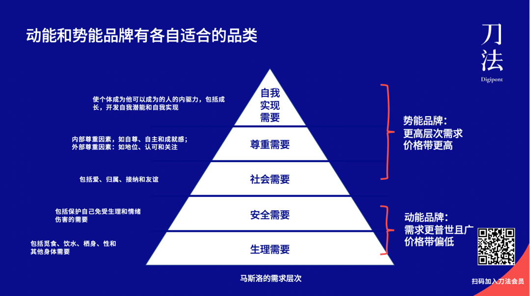 动能VS势能：完美日记系和喜茶系品牌的两种增长路径