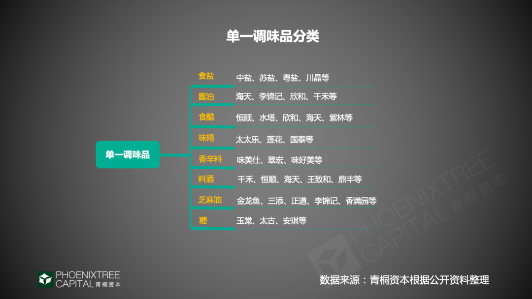 调味品：抢夺味蕾的千亿生意