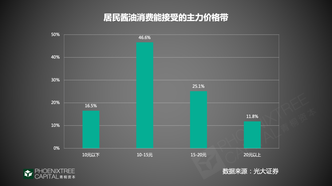 调味品：抢夺味蕾的千亿生意