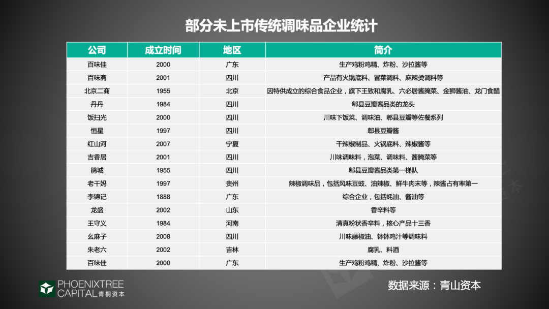 调味品：抢夺味蕾的千亿生意
