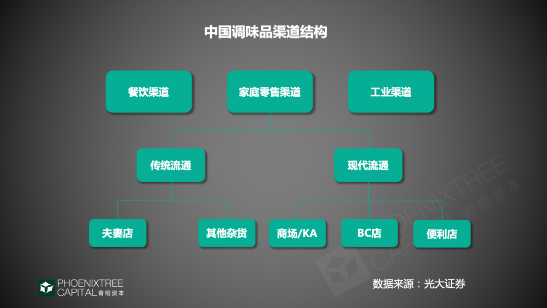 调味品：抢夺味蕾的千亿生意