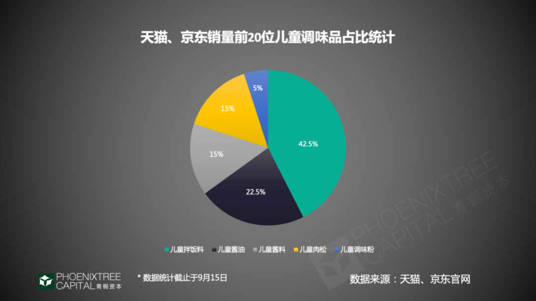 调味品：抢夺味蕾的千亿生意