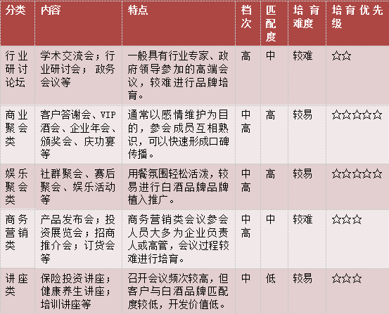 抢占300亿年会用酒市场