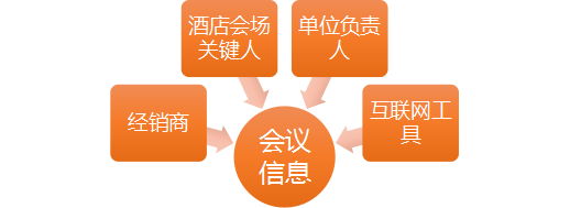 抢占300亿年会用酒市场