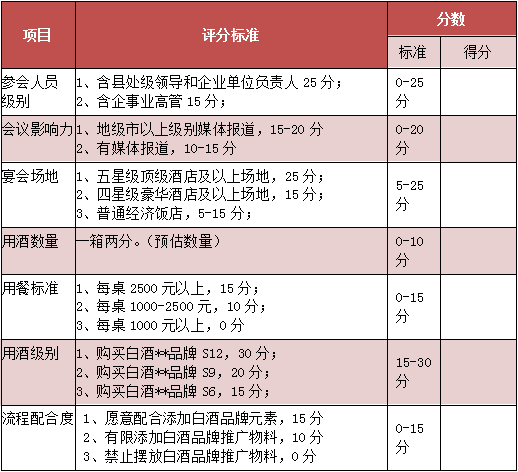 抢占300亿年会用酒市场