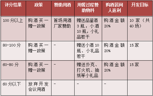 抢占300亿年会用酒市场