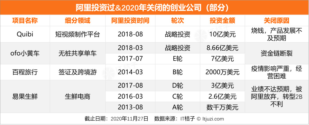 案例:迷航2020,新经济公司死亡大追踪