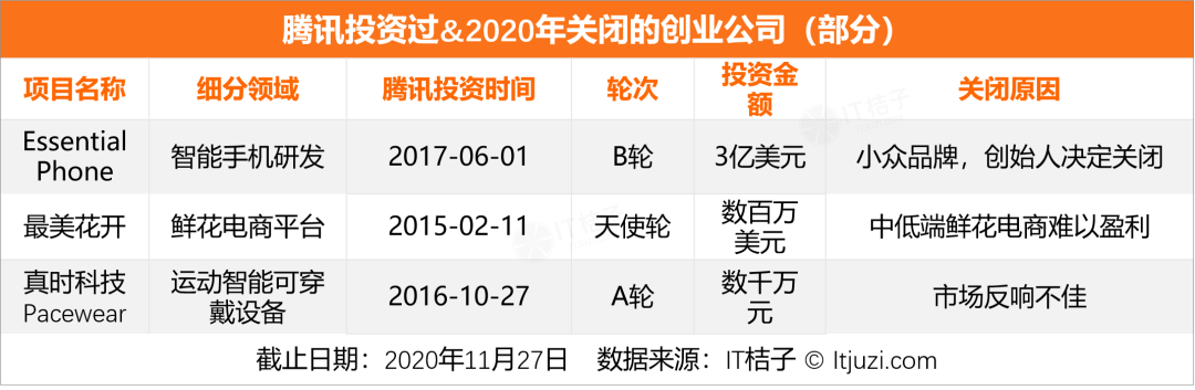 案例:迷航2020,新经济公司死亡大追踪